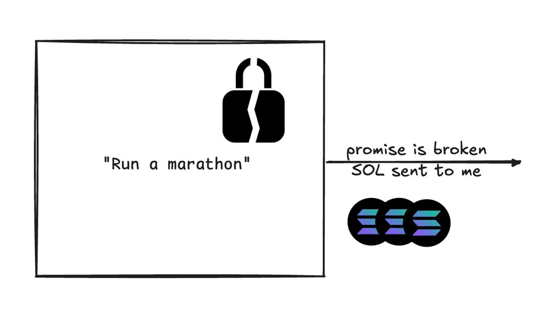 Picture of a promise being made