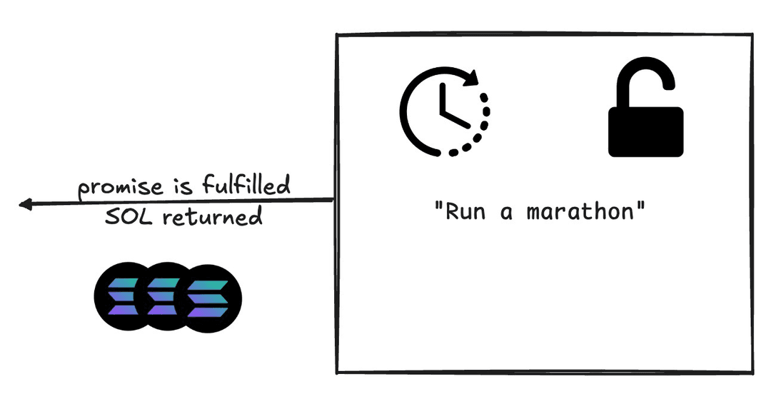 Picture of a promise being made