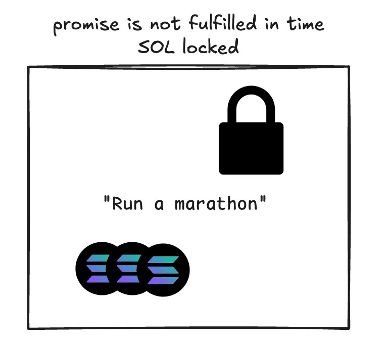 Picture of a promise being made